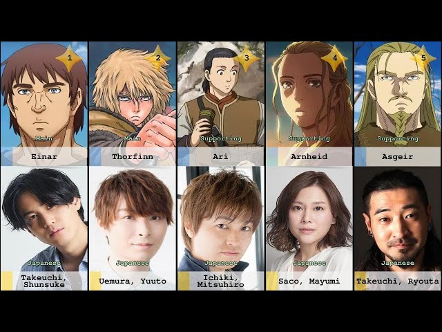 Who is Einar in Vinland Saga Season 2? Character and Voice Actor