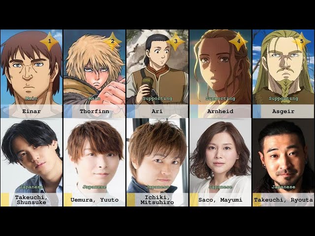 Vinland Saga Season 2 Voice Actors, Who Are the Japanese and