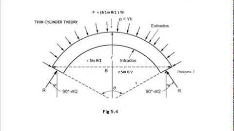 CE302 Module V Arch Dams