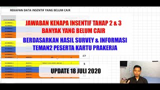 Haii semua..terimakasih sudah memilih video ini, pada ini saya akan
menarik kesimpulan dan alasan kenapa insentif tahap 3, 2
teman-teman...