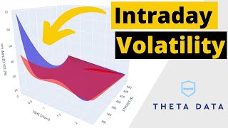 Can You Compare Intraday Volatility Surfaces? by QuantPy 12,045 views 1 year ago 24 minutes