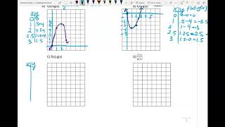 Combining Functions Graphically