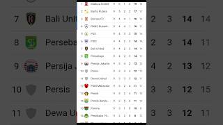 Madura masih di puncak, Persib terangkat dari zona Degradasi #shorts