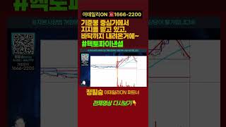 헥토파이낸셜, 기준봉 중심가에서 지지_바닥까지 내려!!