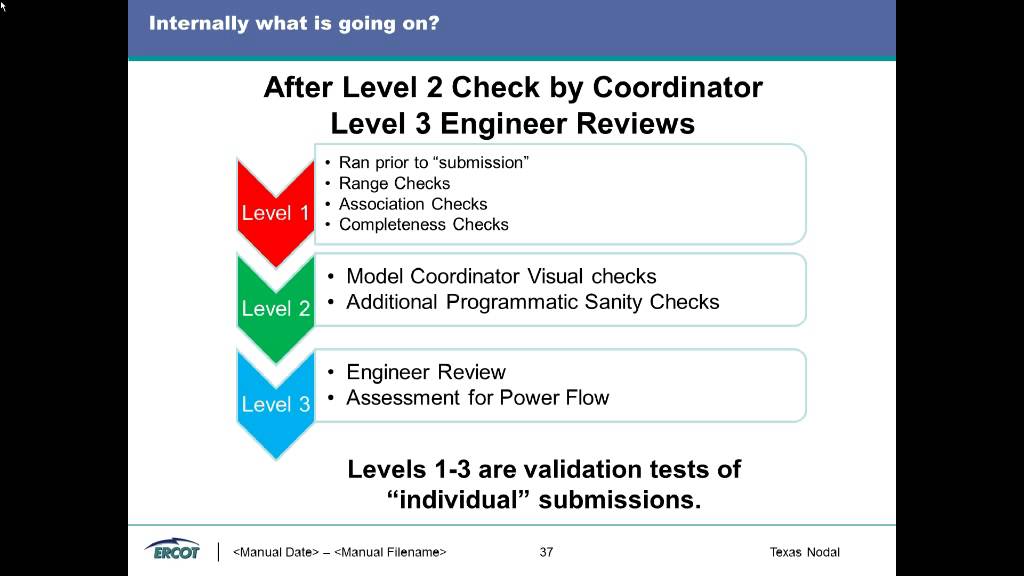 The CIM and Network Model Management 0071014