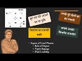 वक्री ग्रह शुभ भाव के स्वामी | क्रूर ग्रह की दृष्टि | विपरीत राजयोग पहेली | केंद्र और 8 घर का स्वामी