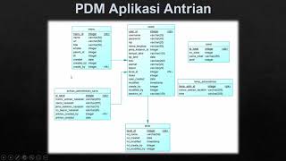 Merancang Database dengan CDM, PDM, dan ERD