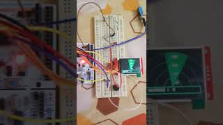 Cortex-m4 Bare-Metal TFT driver Radar Interface