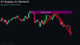 Full Smart Money Concepts Explained; Best strategies revealed Update