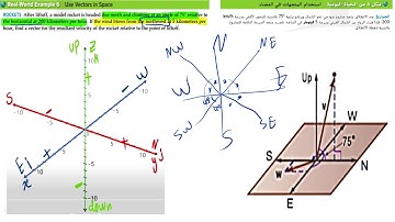 Video  3       11 A 7 4 Vectors in Three Dimensional Space