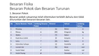 Besaran fisika -