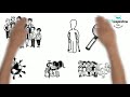 The history of Assistive Technology Part 1