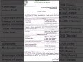 Delhi University Academic Calendar Session 2025-26 ☺️ #shorts #du #classes #ugadmission2025