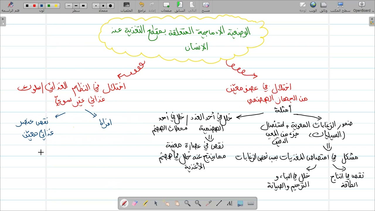 حل وضعيات حول التغذية من مواضيع شهادة التعليم المتوسط رابعة متوسط