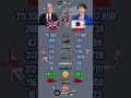 UK 🇬🇧 vs Japan 🇯🇵 Military Power Comparison 2026