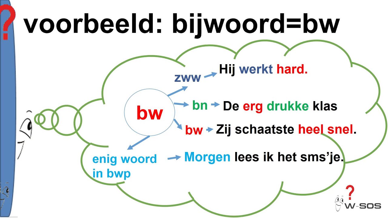 GRAMMATICA TAALKUNDIG HET BIJWOORD 20151103 - YouTube