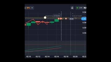 Quotex trading Profit😱 #shorts #trading #binarytrading #quotex #earning #money