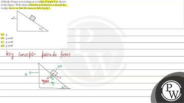 A block of mass \( m \) is resting on a wedge of angle \( \theta \) as shown in the figure. With...