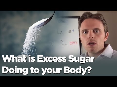 Sugar the Bitter Truth... What is Excess Sugar Doing to your Body???