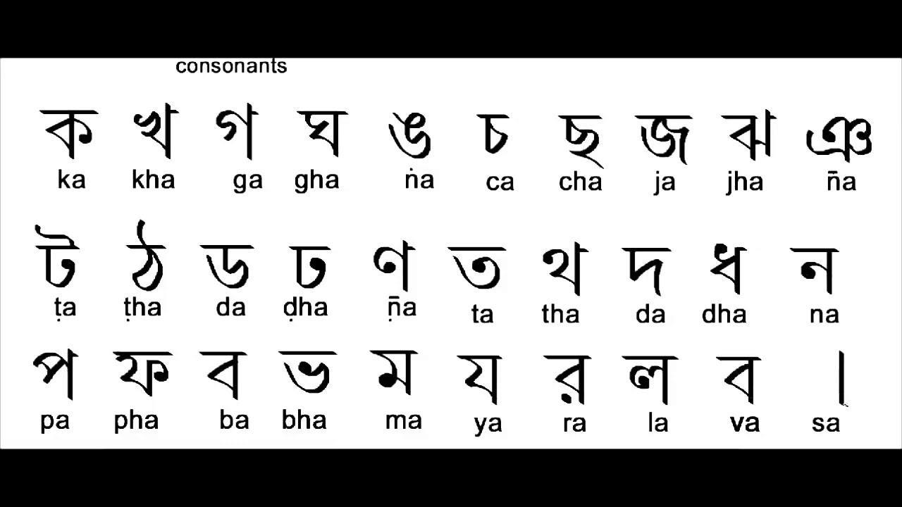 learn bengali alphabets through english