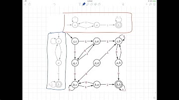 2018-01-25 DFAs - product construction, closure properties, automatic=regular, fooling sets