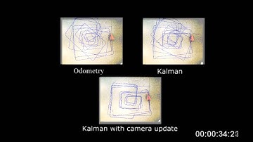 Design a Kalman Filter in Lego Mindstorms NXT
