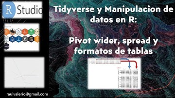 Pivot wider y manipulacion de datos en R | Formato ancho equivalencia long | Tutorial Ciencia datos