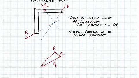 Two and Three Force bodies