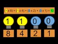 Binary Basics: Unlocking the Language of Computers
