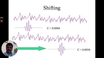 WAVELETS,Module-4,17EC72,PAVAN KUMAR E,SVIT,VTU