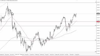 USD/JPY Technical Analysis for August 29, 2023 by FXEmpire