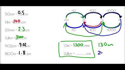 Converting Metric Units - Mr Morley Maths