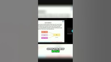 Lemmatization: Unveiling Word Root & Dictionary Forms #dataanlysis #datascience #AI #MachineLearning