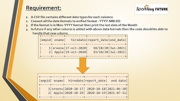 Unifying Different Date formats Dynamically in Spark with Scala | DataFrame | foldLeft