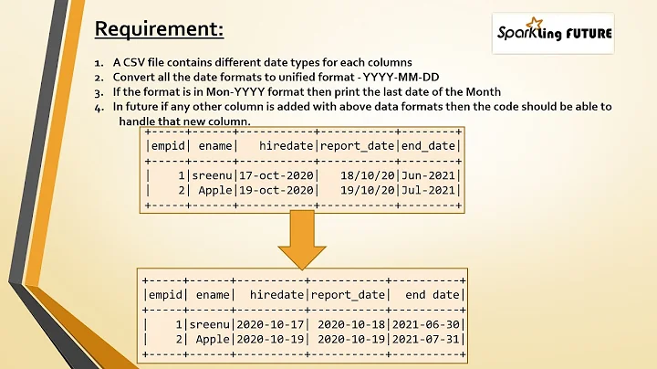 Unifying Different Date formats Dynamically in Spark with Scala | DataFrame | foldLeft