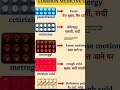5 most common medicine 💊💉 #medicine #shorts #tablet