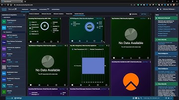 Configuring Cisco Email Security Appliance (ESA) Integration with SecureX