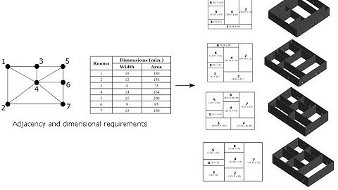 Workshop 3 Graph Theoretic Algorithms for Building Architectural Floorplans