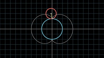 Rolling Circles Problem #some1 #3b1b