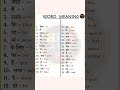 Very Important Word Meaning 🔥 Daily use Words | english speaking practice #shorts #vocabulary #words
