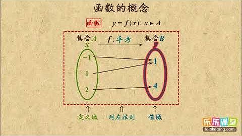 01 函数是什么   函數  高中數學
