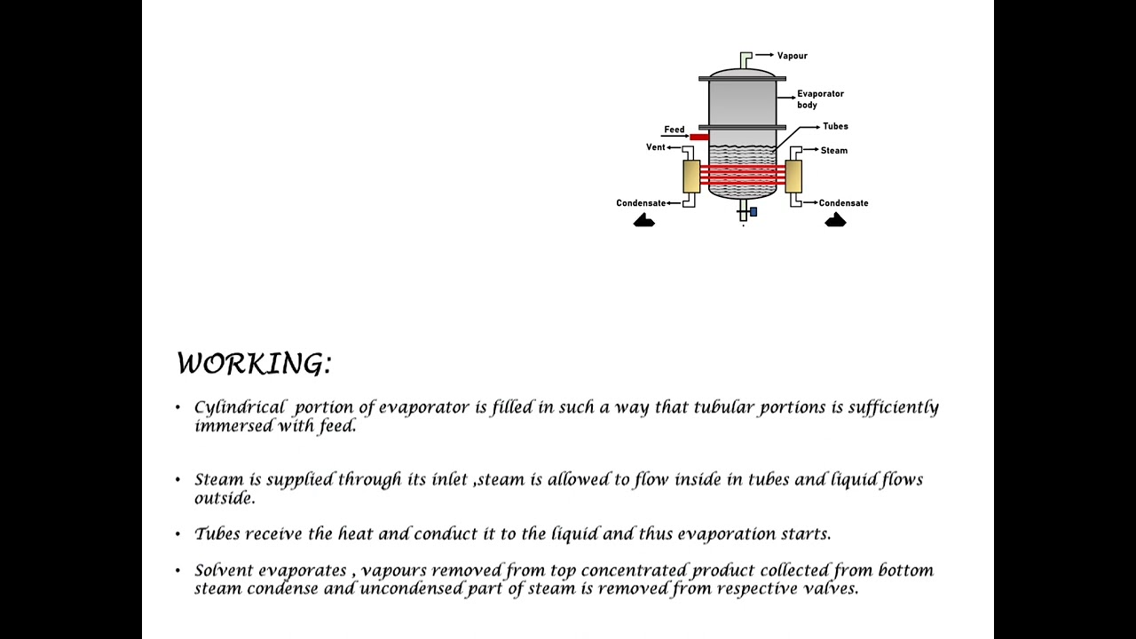 Horizontal Tube Evaporator