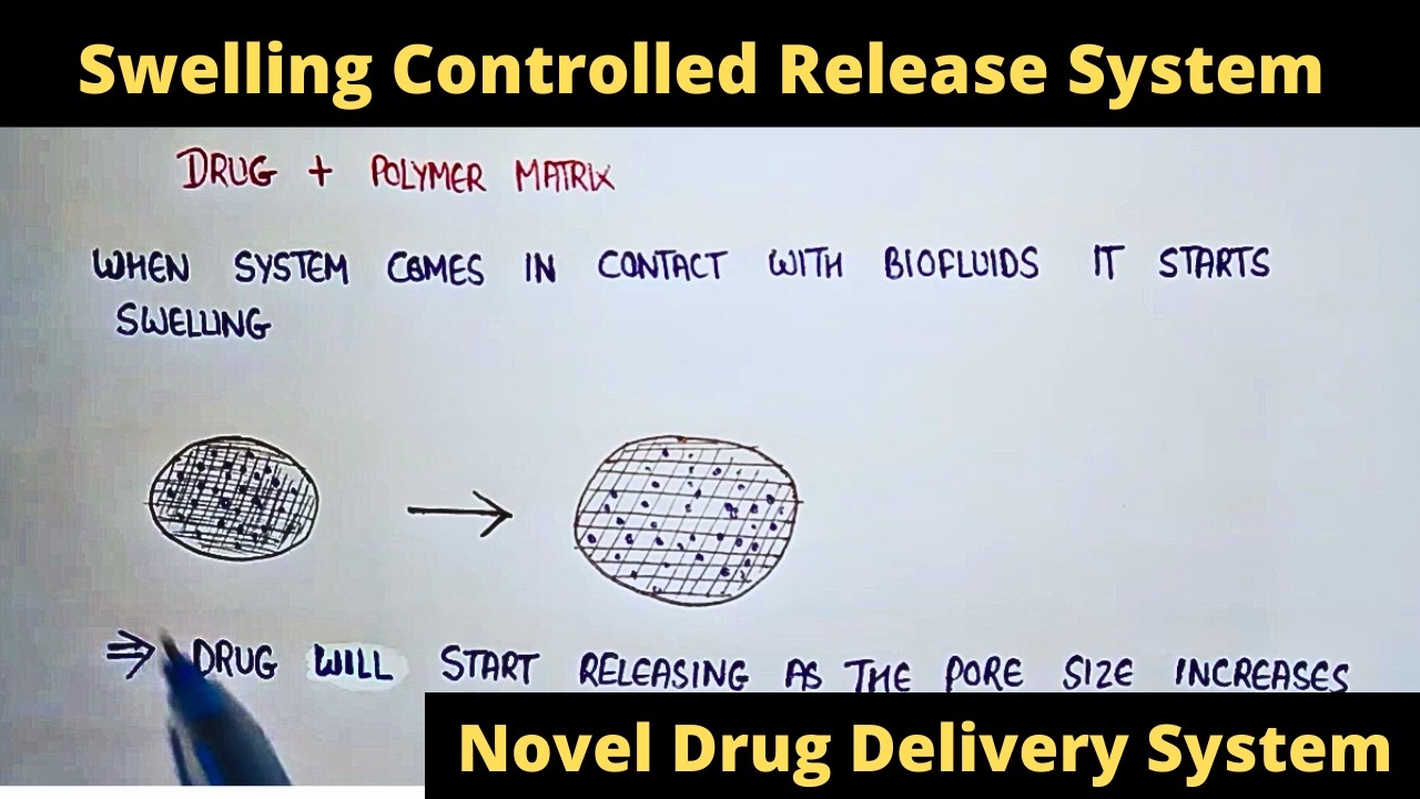 Swelling Controlled Release System Swelling Controlled Drug Delivery swelling-controlled-release-system-swelling-controlled-drug-delivery