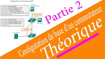 La configuration de base d