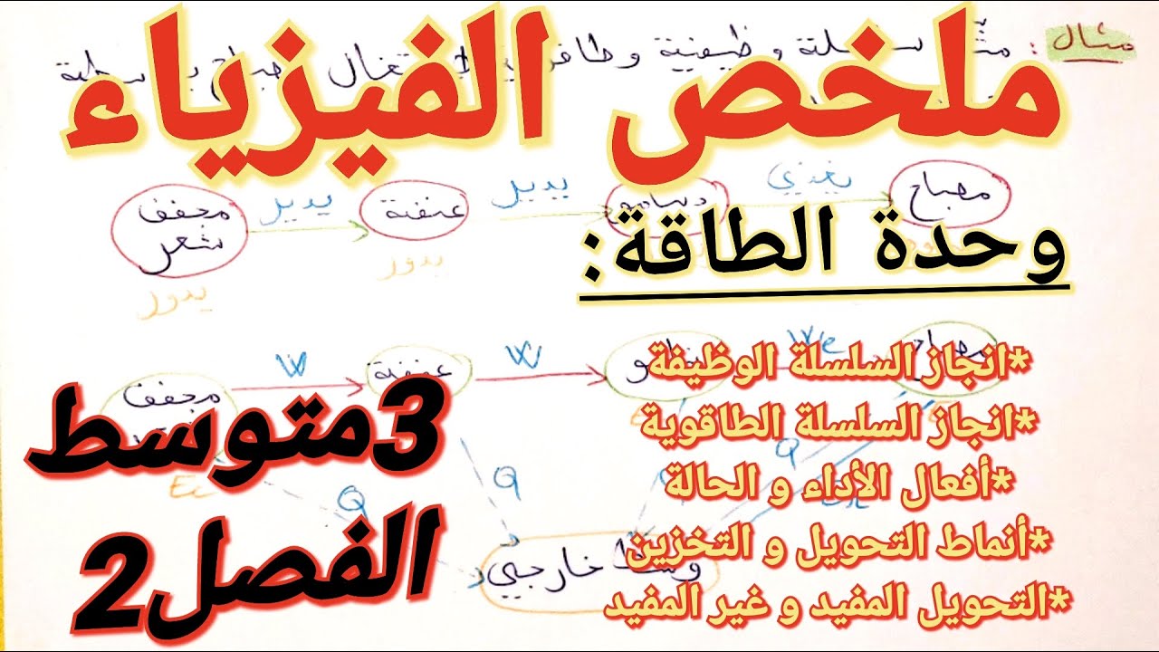 ملخص الفيزياء:وحدة الطاقة فصل2 سنة3متوسط👈ستندهش بعد هذا الشرح من قوة فهمك و ستحل اي تمرين مهما كان🔥