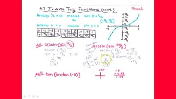 Inverse Trigonometric Functions graphs and compositions