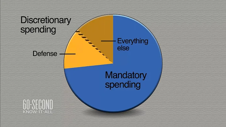 Trump budget proposal works on Federal budget's margins: 60-Second Know-It-All