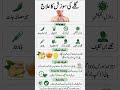 گلے کی سوزش (Throat Inflammation) #voiceeffects