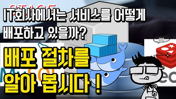서비스 개발에서 배포까지: 배포 프로세스에 대해 알아봅시다