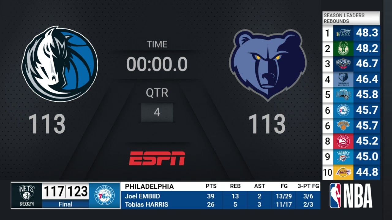Mavericks Grizzlies NBA on ESPN Live Scoreboard Win Big Sports